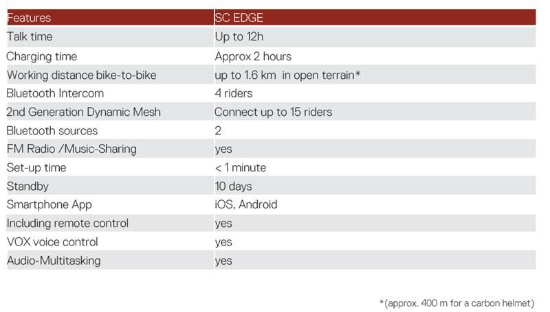 Schuberth SC2 Edge Intercom Til C5 , E2, S3, J2